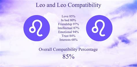 best match for leo woman sexually|Leo Compatibility: Love, Trust, Friendship, Sex (All 12。